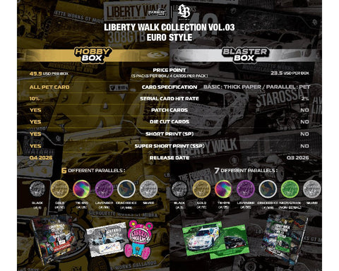Tarmac Cards Liberty Walk Collectible Trading Cards Volume 03 Euro Style-Blaster Box - GT Hobby Store